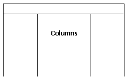 columns layout
